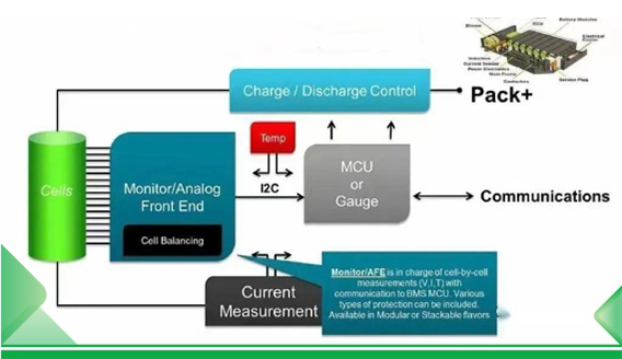 Analyse des Schutzmechanismus und Funktionsprinzips des BMS (Batteriemanagementsystem).