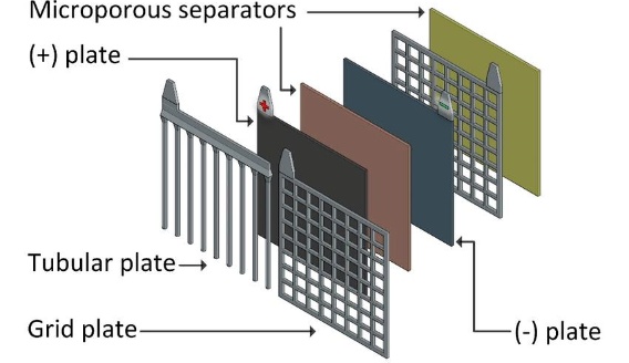 Eigenschaften von Blei-Säure-Batterien