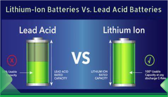 Warum eine Lithium-Ionen-USV-Batterie wählen?
