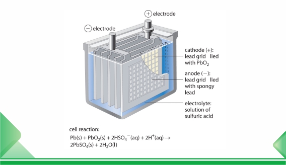 Negative Elektrodenformel für die Hochtemperaturleistung von Blei-Säure-Batterien
