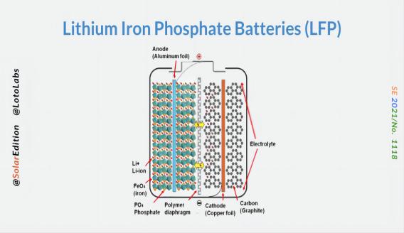 Ursache der Niedertemperaturdämpfung der Lithium-Eisenphosphat-Batterie