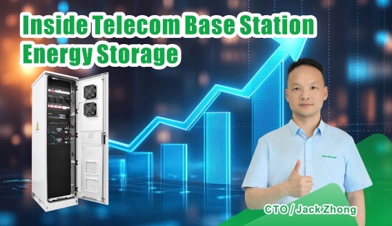 Energiespeichersysteme für Telekommunikationsbasisstationen: Workflow- und Wertanalyse