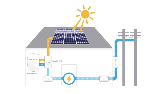 So wählen Sie Solarmodule für Ihr netzunabhängiges Wohnmobilsystem aus