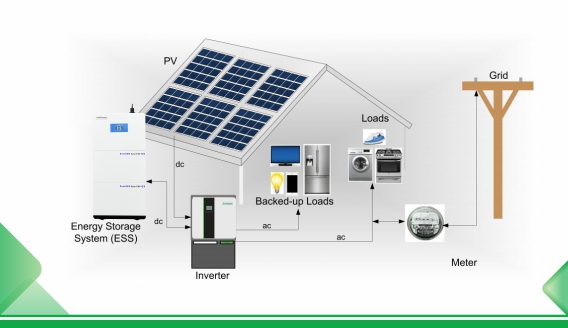 Auswahl von Typen und Betriebsarten von Haushaltsenergiespeichersystemen