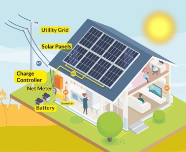 Hybrider Solarstrom